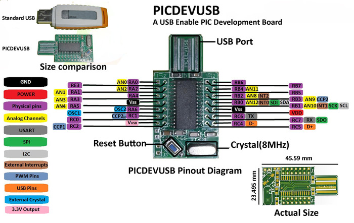 PicDevUSB I/O Layout